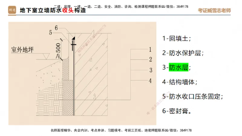 25一建-实操速达-建筑1-完整版-臧雪志_2026年一级建造师_2026年一建建筑_2025年一建建筑SVIP_02-基础精讲✿高端面授✿深度强化_60-建筑《实操速达直播》臧雪志HX_讲义