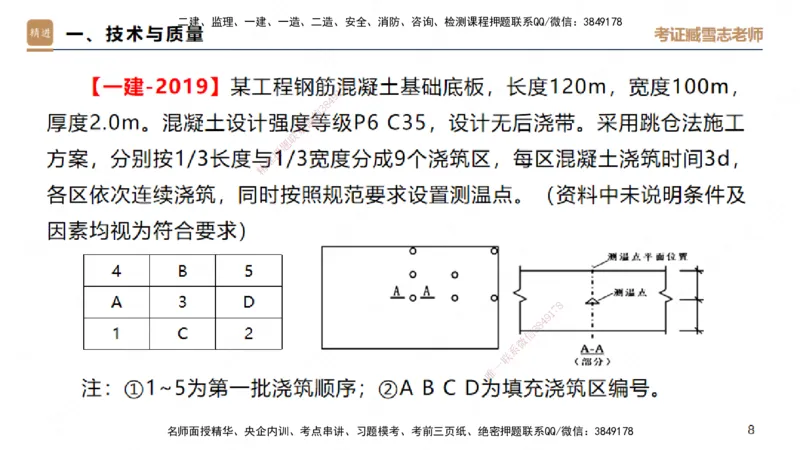 25一建-实操速达-建筑1-完整版-臧雪志_2026年一级建造师_2026年一建建筑_2025年一建建筑SVIP_02-基础精讲✿高端面授✿深度强化_60-建筑《实操速达直播》臧雪志HX_讲义