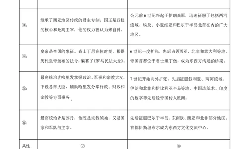 备战2024年高考历史模拟卷（上海专用）05（考试版）_2024高考押题卷_92024赢在高考全系列_（通用版）2024《赢在高考&middot;黄金预测卷》（九科全）各八套