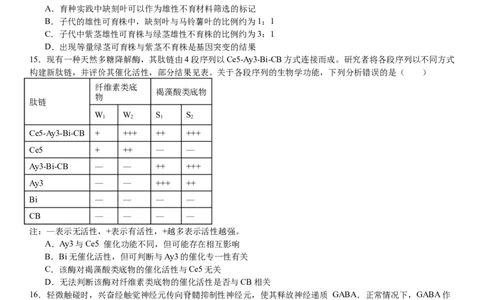 广东生物-试题-p_近10年高考真题汇编（必刷）_2024年高考真题_高考真题（截止6.29）_其他地方卷（目前搜集不完整）_广东卷（物、生、地）