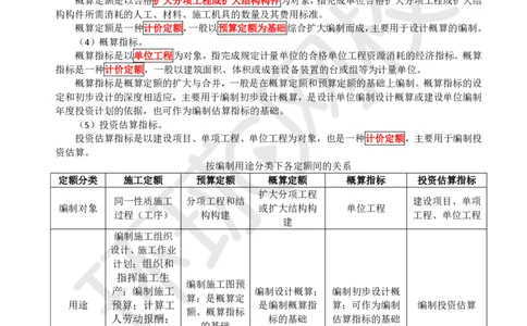 22.第22讲-第14章工程计价依据_2026年一级建造师_2026年一建经济_2025年一建经济SVIP_02-基础精讲✿高端面授✿深度强化_21-经济《考点精讲班》张涌、胡安然HQ推荐_胡安然_讲义