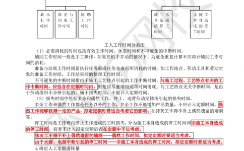 22.第22讲-第14章工程计价依据_2026年一级建造师_2026年一建经济_2025年一建经济SVIP_02-基础精讲✿高端面授✿深度强化_21-经济《考点精讲班》张涌、胡安然HQ推荐_胡安然_讲义
