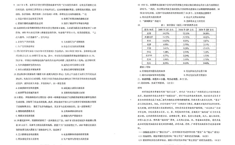 历史试题-2026年沈阳市高中三年级教学质量监测(一)(1)_2026年1月_260117辽宁省沈阳市2026届高中三年级高三教学质量监测（一）（沈阳一模）（全科）