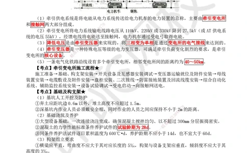 25.第25讲-72电力牵引供电工程施工_2026年一级建造师_2026年一建铁路_2025年一建铁路SVIP_02-基础精讲✿高端面授✿深度强化_06-铁路《教材精讲班》孙文波HQ