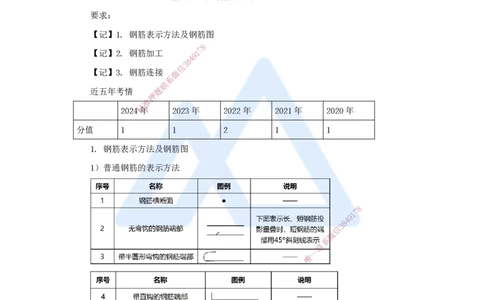 25.2025马丽娜-3D实景通关-第4章（5）钢筋的加工安装技术要求_2026年一级建造师_2026年一建水利_2025年一建水利SVIP_02-基础精讲✿高端面授✿深度强化_讲义