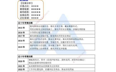 23.2025王欢-案例母题特训-（23）隧道与轨道交通工程考情回顾_2026年一级建造师_2026年一建市政_2025年一建市政SVIP_04-冲刺串讲✿考点强化✿小灶集训_讲义