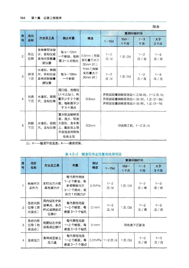 2026电子教材二建公路（可搜索）_2026二建全科_26二建各科电子教材