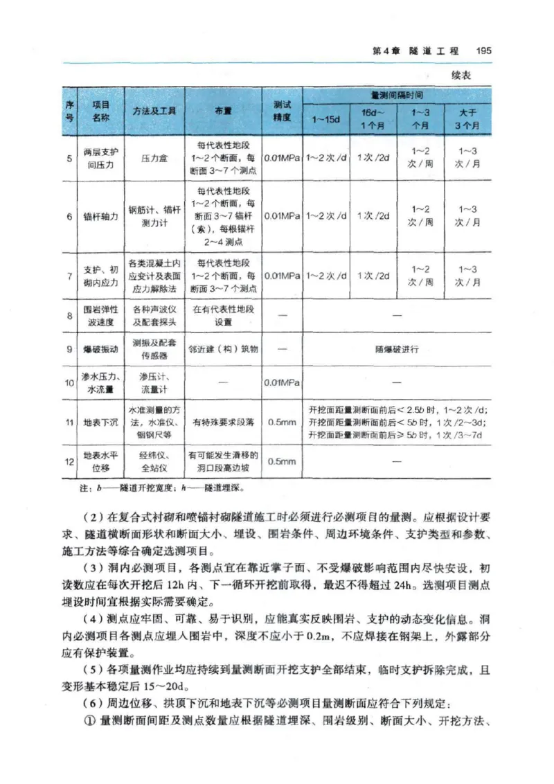 2026电子教材二建公路（可搜索）_2026二建全科_26二建各科电子教材