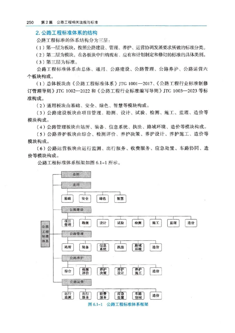 2026电子教材二建公路（可搜索）_2026二建全科_26二建各科电子教材