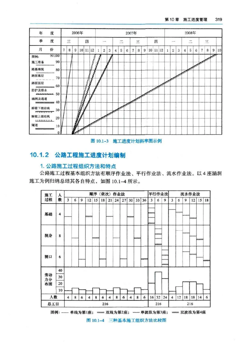 2026电子教材二建公路（可搜索）_2026二建全科_26二建各科电子教材