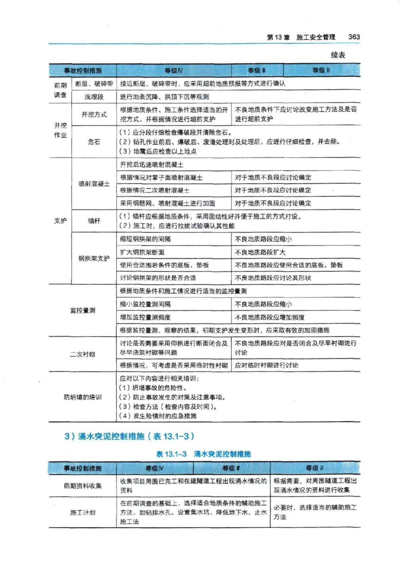 2026电子教材二建公路（可搜索）_2026二建全科_26二建各科电子教材