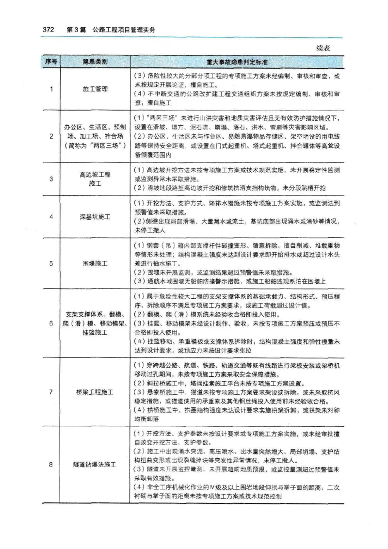 2026电子教材二建公路（可搜索）_2026二建全科_26二建各科电子教材