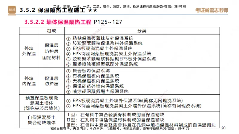 25一建-案例速通-建筑3-自测版-臧雪志_2026年一级建造师_2026年一建建筑_2025年一建建筑SVIP_04-冲刺串讲✿考点强化✿小灶集训_06-建筑《案例速通直播》臧雪志HX_讲义