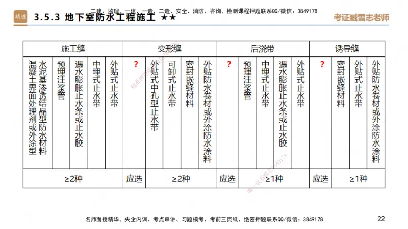 25一建-案例速通-建筑3-自测版-臧雪志_2026年一级建造师_2026年一建建筑_2025年一建建筑SVIP_04-冲刺串讲✿考点强化✿小灶集训_06-建筑《案例速通直播》臧雪志HX_讲义