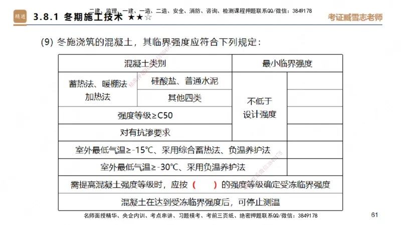 25一建-案例速通-建筑3-自测版-臧雪志_2026年一级建造师_2026年一建建筑_2025年一建建筑SVIP_04-冲刺串讲✿考点强化✿小灶集训_06-建筑《案例速通直播》臧雪志HX_讲义