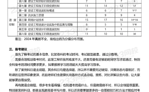 2025年监理工程师《目标控制(土建)》早鸟预习计划_监理工程师_2025监理工程师_2025年监理工程师SVIP_2025年监理土建控制SVIP