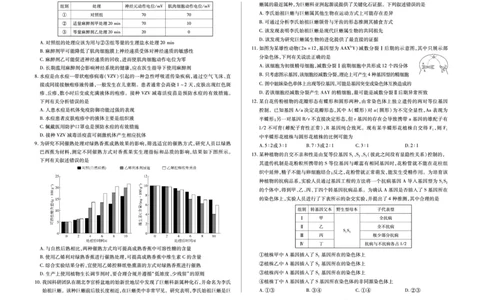 生物学安徽省多校联考2025-2026学年高三上学期1月月考(1)_2026年1月_260121安徽省天一联考2025-2026学年高三上学期1月月考（全科）