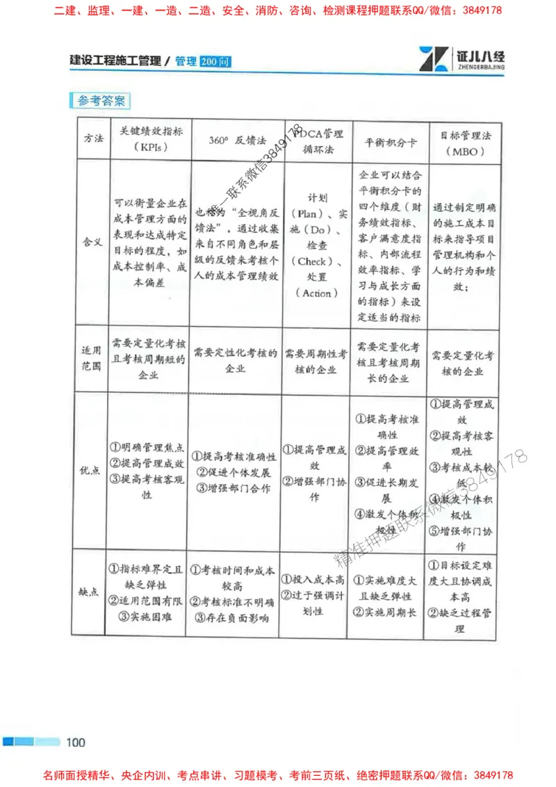 2026年二建管理-考点必背200问关宇_2026二建全科_2026二级建造师（持续更新）看这里_2026二建管理SVIP_01-精华文档✿电子教材✿历年真题_15-2026年二建管理-关宇-考点必背200问推荐