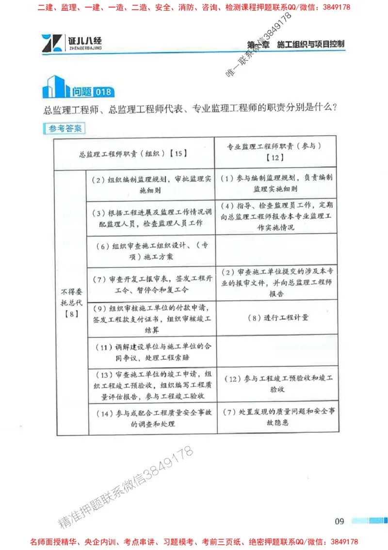 2026年二建管理-考点必背200问关宇_2026二建全科_2026二级建造师（持续更新）看这里_2026二建管理SVIP_01-精华文档✿电子教材✿历年真题_15-2026年二建管理-关宇-考点必背200问推荐