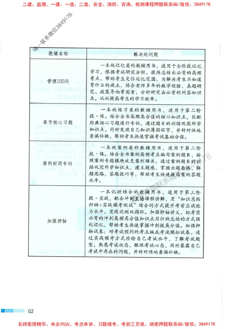 2026年二建管理-考点必背200问关宇_2026二建全科_2026二级建造师（持续更新）看这里_2026二建管理SVIP_01-精华文档✿电子教材✿历年真题_15-2026年二建管理-关宇-考点必背200问推荐