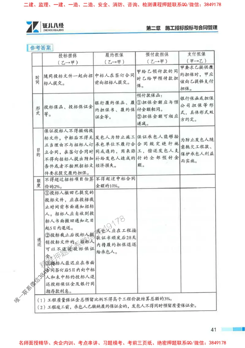 2026年二建管理-考点必背200问关宇_2026二建全科_2026二级建造师（持续更新）看这里_2026二建管理SVIP_01-精华文档✿电子教材✿历年真题_15-2026年二建管理-关宇-考点必背200问推荐
