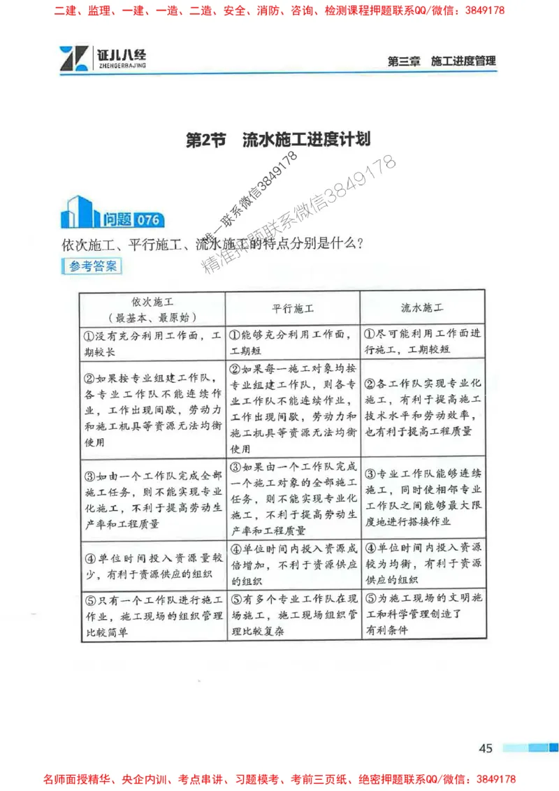 2026年二建管理-考点必背200问关宇_2026二建全科_2026二级建造师（持续更新）看这里_2026二建管理SVIP_01-精华文档✿电子教材✿历年真题_15-2026年二建管理-关宇-考点必背200问推荐