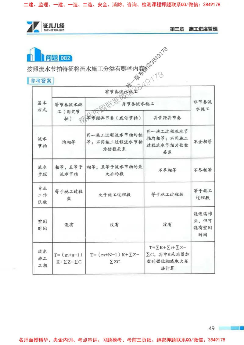 2026年二建管理-考点必背200问关宇_2026二建全科_2026二级建造师（持续更新）看这里_2026二建管理SVIP_01-精华文档✿电子教材✿历年真题_15-2026年二建管理-关宇-考点必背200问推荐