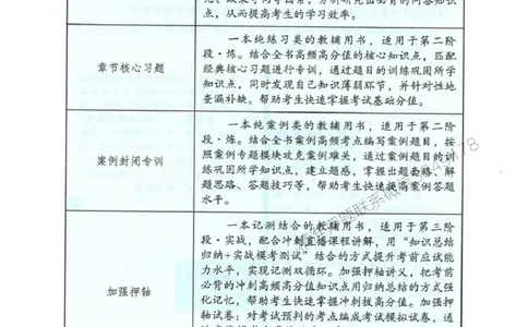 2026年二建管理-考点必背200问关宇_2026二建全科_2026二级建造师（持续更新）看这里_2026二建管理SVIP_01-精华文档✿电子教材✿历年真题_15-2026年二建管理-关宇-考点必背200问推荐