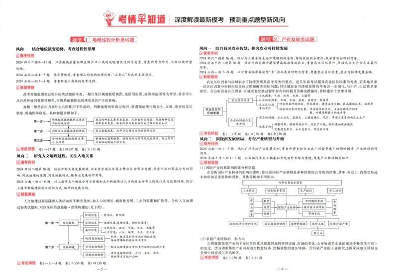 天星教育2024新教材高考最后一卷延边教育出版社文综试题_2024高考押题卷_12024天星全系列_tx《金k卷&middot;最后一卷》（9科全）_新教材