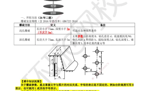 23.第23讲-31石方开挖技术_2026年一级建造师_2026年一建水利_2025年一建水利SVIP_02-基础精讲✿高端面授✿深度强化_18-水利《考点精讲班》赵珊珊、刘二林HQ_赵珊珊