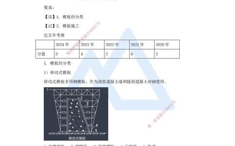 24.2025马丽娜-3D实景通关-第4章（4）模板的分类与模板施工_2026年一级建造师_2026年一建水利_2025年一建水利SVIP_02-基础精讲✿高端面授✿深度强化_讲义