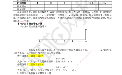 HQ-经济-重点知识闪记宝典_2026年一级建造师_2026年一建经济_2025年一建经济SVIP_01-精华文档✿电子教材✿历年真题_76-经济《速记手册+知识点+考点清单+闪记宝典+总结资料》HQ