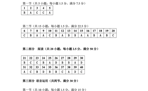 湛江市2026年普通高考测试（一）日语答案(1)_2026年1月_260128广东省湛江市高三年级2026年高考测试（一）(湛江一模)（全科）_2026届湛江市高三上学期普通高考测试（一）日语试题含答案