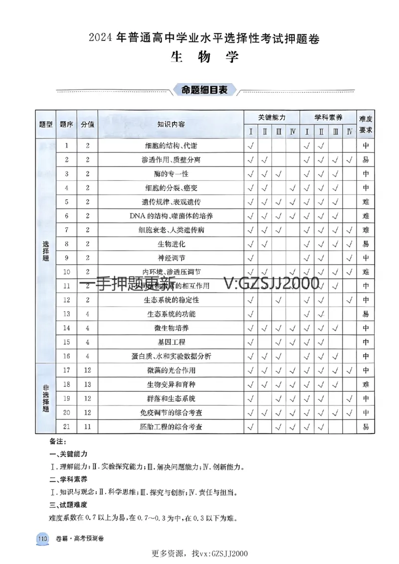 押题卷生物答案_2024高考押题卷_52024金太阳全系列_（新高考版）jty临考预测押题密卷_押题卷答案