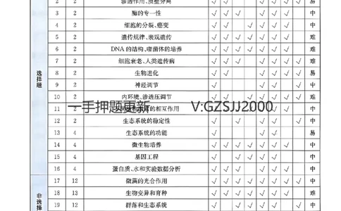 押题卷生物答案_2024高考押题卷_52024金太阳全系列_（新高考版）jty临考预测押题密卷_押题卷答案