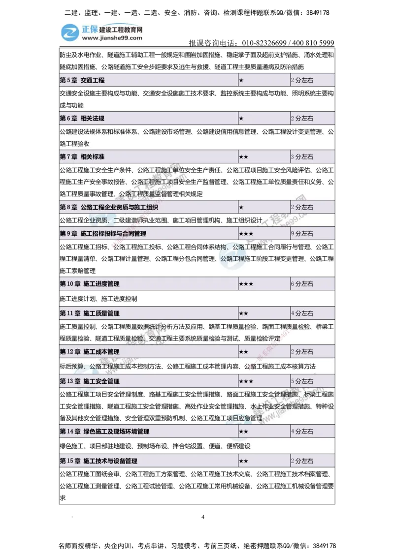 JG-公路-备考白皮书_2026二建全科_2026二级建造师（持续更新）看这里_2026二建公路SVIP_01-精华文档✿电子教材✿历年真题_05-2026年二建公路-建工网校-备考白皮书