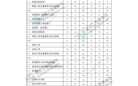 JG-公路-备考白皮书_2026二建全科_2026二级建造师（持续更新）看这里_2026二建公路SVIP_01-精华文档✿电子教材✿历年真题_05-2026年二建公路-建工网校-备考白皮书