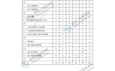 JG-公路-备考白皮书_2026二建全科_2026二级建造师（持续更新）看这里_2026二建公路SVIP_01-精华文档✿电子教材✿历年真题_05-2026年二建公路-建工网校-备考白皮书