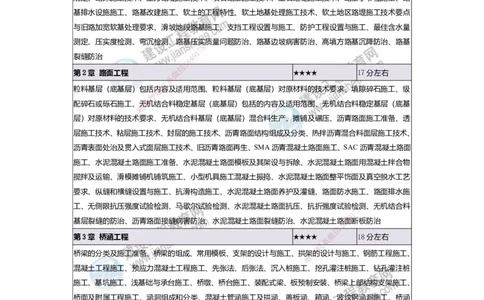 JG-公路-备考白皮书_2026二建全科_2026二级建造师（持续更新）看这里_2026二建公路SVIP_01-精华文档✿电子教材✿历年真题_05-2026年二建公路-建工网校-备考白皮书