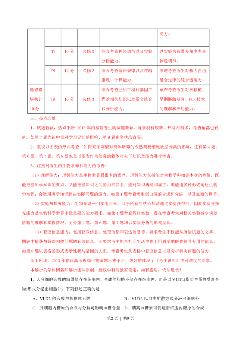 2013年高考生物试卷（福建）（解析卷）_生物历年高考真题_新&middot;PDF版2008-2025&middot;高考生物真题_生物（按试卷类型分类）2008-2025_自主命题卷&middot;生物（2008-2025）