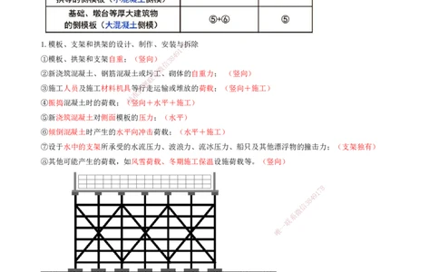 25-第1篇-第2章-2.1-城市桥梁结构形式及通用施工技术（四）_2026年一级建造师_2026年一建市政_2025年一建市政SVIP_02-基础精讲✿高端面授✿深度强化_讲义