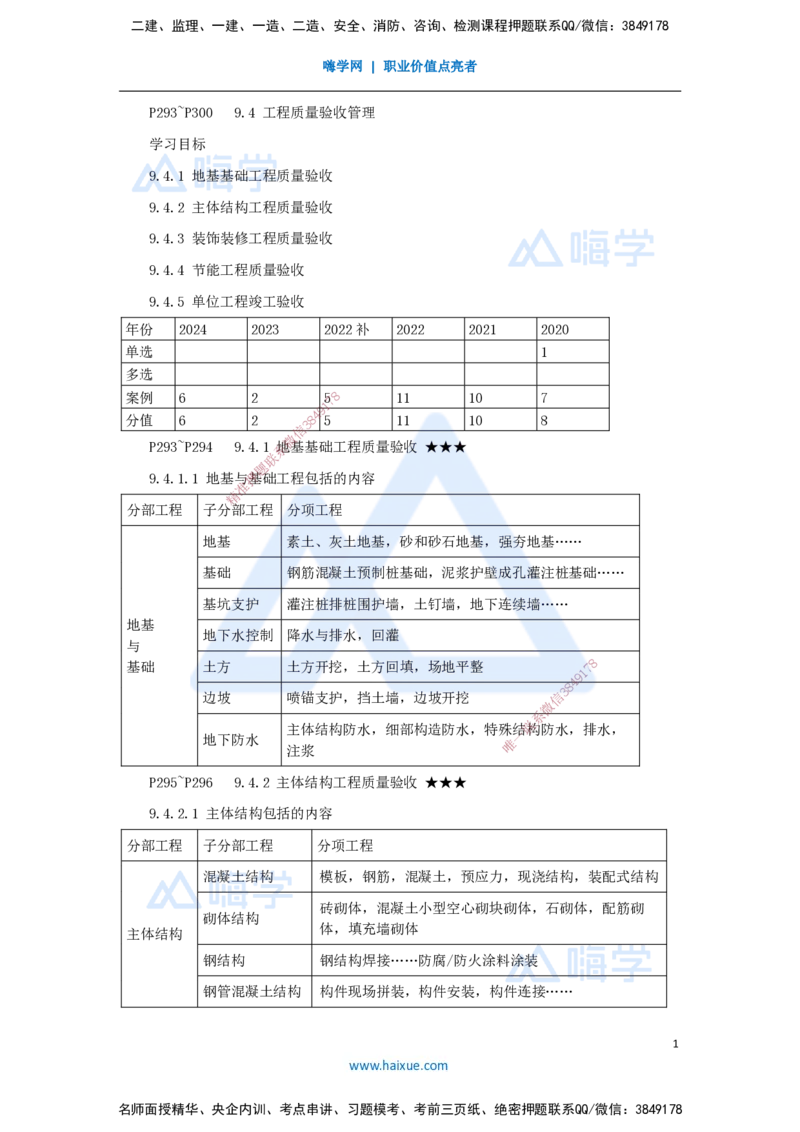21.2025臧雪志-考前拔分速成-第9章-2_2026年一级建造师_2026年一建建筑_2025年一建建筑SVIP_04-冲刺串讲✿考点强化✿小灶集训_33-建筑《考前拔分速成》臧雪志HX_讲义