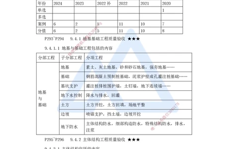 21.2025臧雪志-考前拔分速成-第9章-2_2026年一级建造师_2026年一建建筑_2025年一建建筑SVIP_04-冲刺串讲✿考点强化✿小灶集训_33-建筑《考前拔分速成》臧雪志HX_讲义