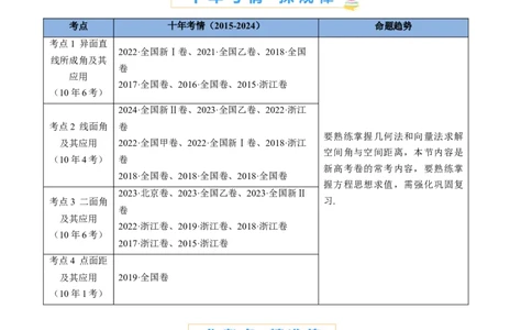 专题13立体几何的空间角与空间距离及其综合应用小题综合（教师卷）-十年（2015-2024）高考真题数学分项汇编（全国通用）_近10年高考真题汇编（必刷）