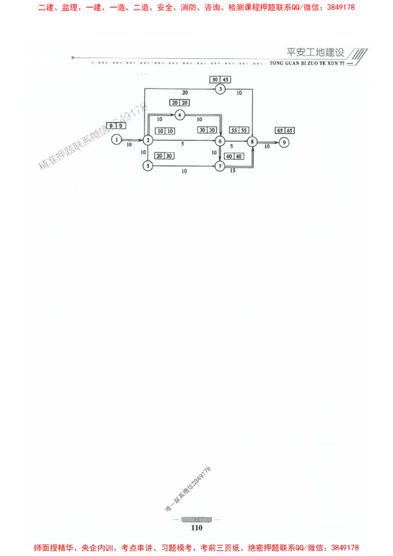 2025年监理交通案例-案例特训题推荐_监理工程师_2025监理工程师_2025年监理工程师SVIP_2025年监理交通案例SVIP_03-习题精析✿实战特训✿模考通关