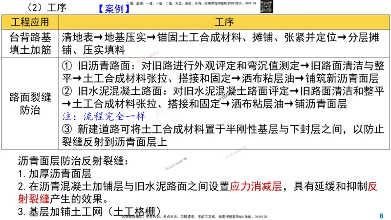 Removed_2025一建市政精讲11-土工合成材料_2026年一级建造师_2026年一建市政_2025年一建市政SVIP_02-基础精讲✿高端面授✿深度强化_30-市政《超级精讲班》文昊XJ_讲义