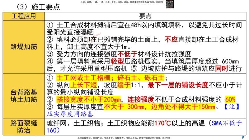 Removed_2025一建市政精讲11-土工合成材料_2026年一级建造师_2026年一建市政_2025年一建市政SVIP_02-基础精讲✿高端面授✿深度强化_30-市政《超级精讲班》文昊XJ_讲义
