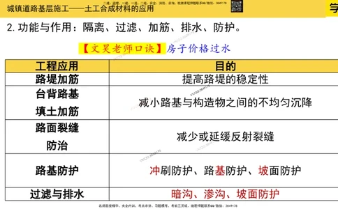 Removed_2025一建市政精讲11-土工合成材料_2026年一级建造师_2026年一建市政_2025年一建市政SVIP_02-基础精讲✿高端面授✿深度强化_30-市政《超级精讲班》文昊XJ_讲义