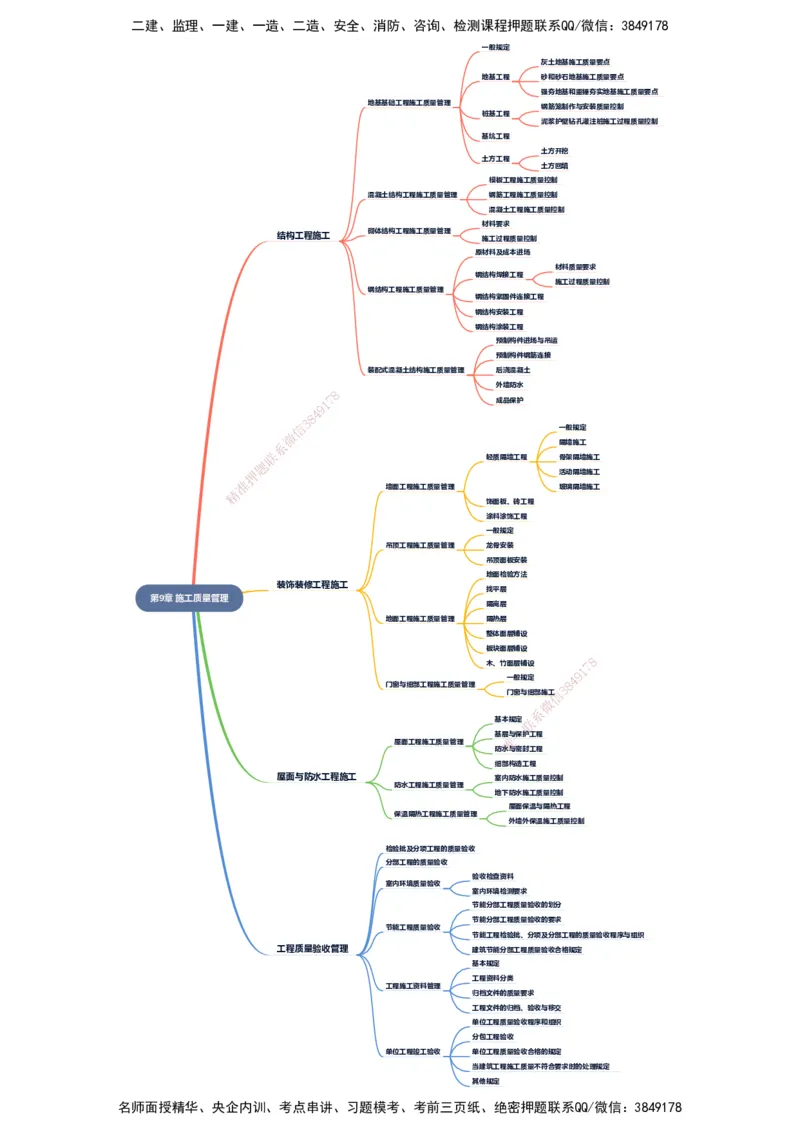 KL-建筑-思维导图_2026二建全科_2026二级建造师（持续更新）看这里_2026二建建筑SVIP_01-精华文档✿电子教材✿历年真题_10-2026年二建建筑-天一网校-思维导图
