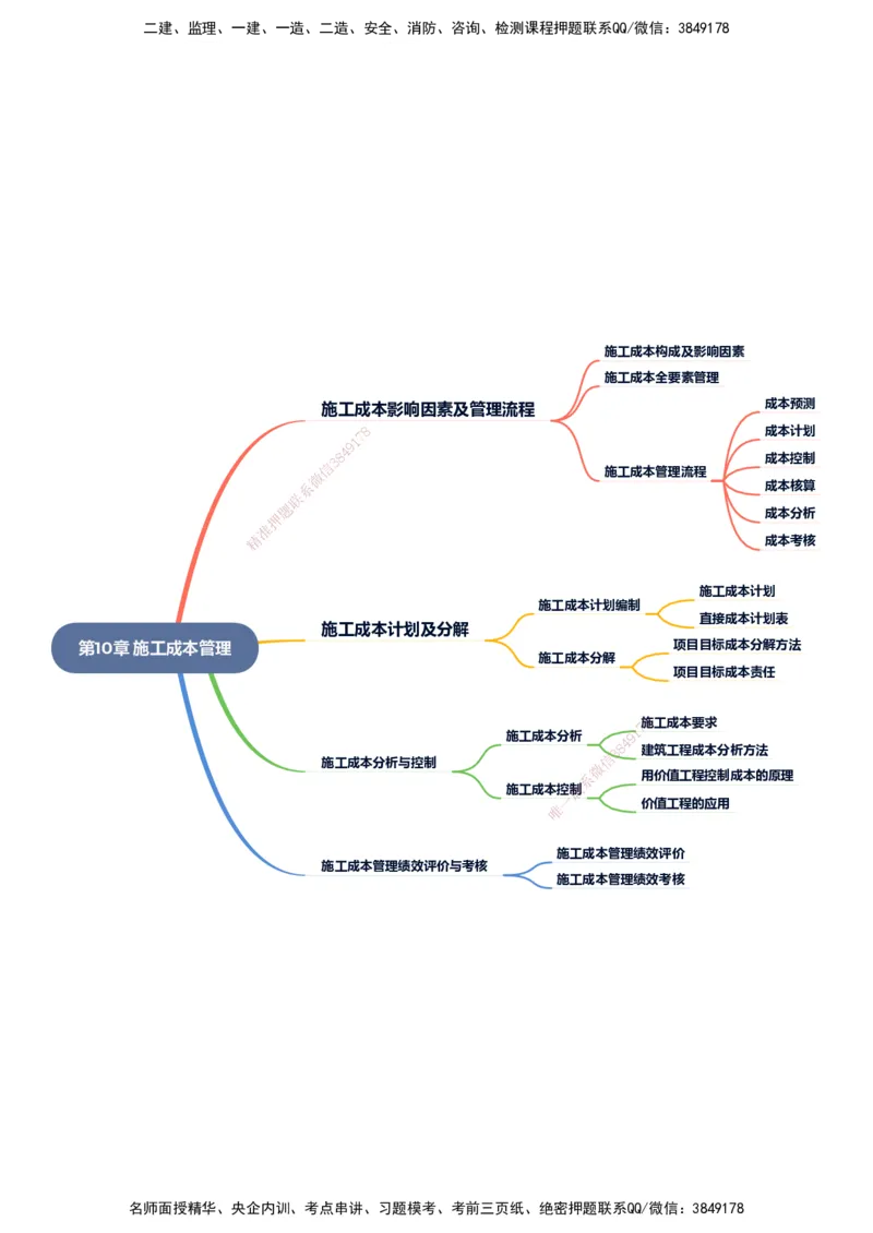 KL-建筑-思维导图_2026二建全科_2026二级建造师（持续更新）看这里_2026二建建筑SVIP_01-精华文档✿电子教材✿历年真题_10-2026年二建建筑-天一网校-思维导图